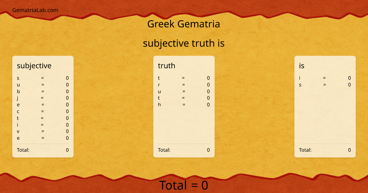 subjective truth is in greek Gematria
